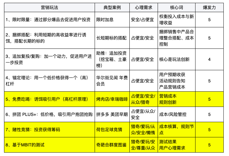 8种可以直接复用的变现技巧，你PICK哪种？