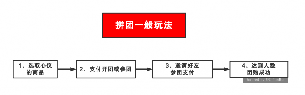 8种可以直接复用的变现技巧，你PICK哪种？