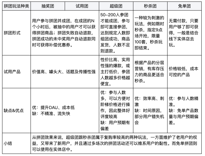 8种可以直接复用的变现技巧，你PICK哪种？