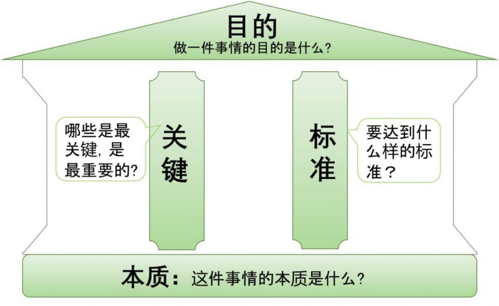 我理解的产品核心价值观