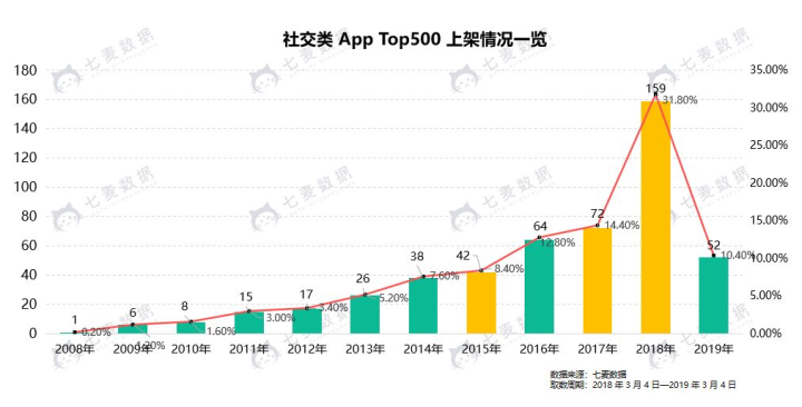 3个角度出发，聊聊社交产品的变现方式和盈利模式