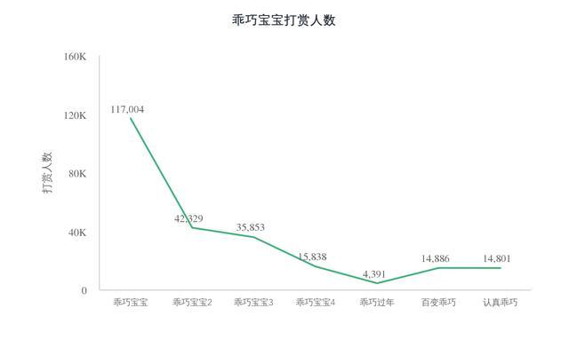 3个角度出发，聊聊社交产品的变现方式和盈利模式