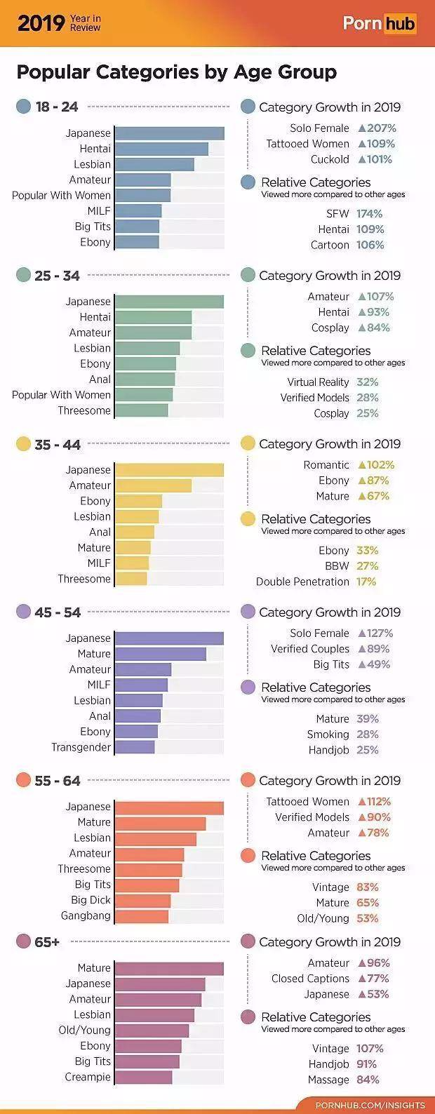 快上车！全球最大色情网站（P站）年终汇总，看看老司机们今年都看了啥？