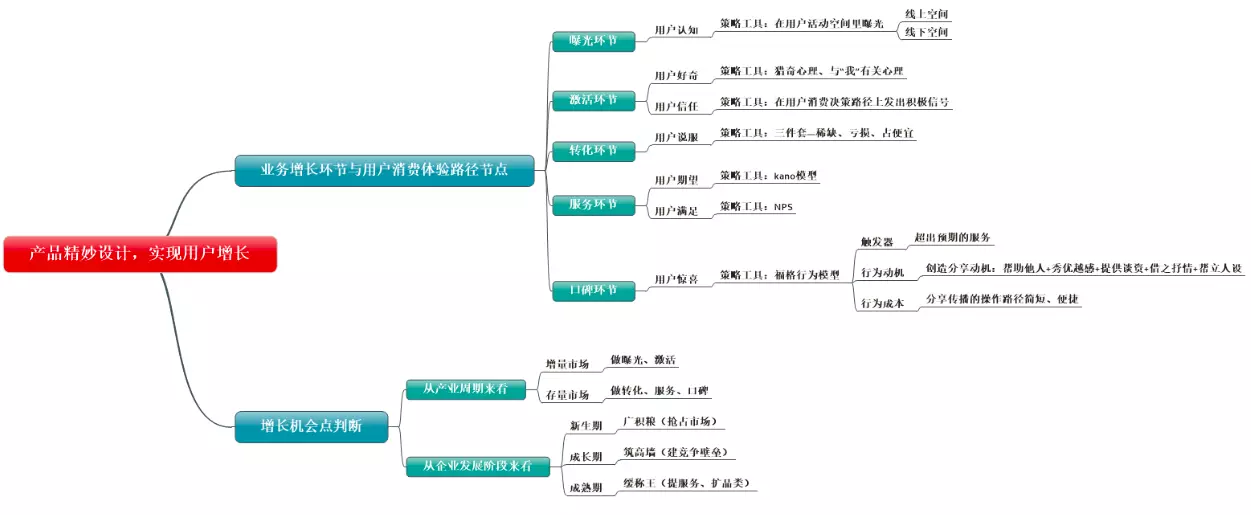 如何通过产品上的精妙设计，实现用户增长？