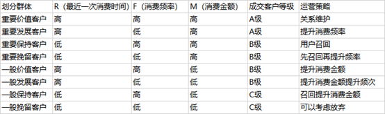 实操干货：提升短信营销ROI，这3个方面是重点