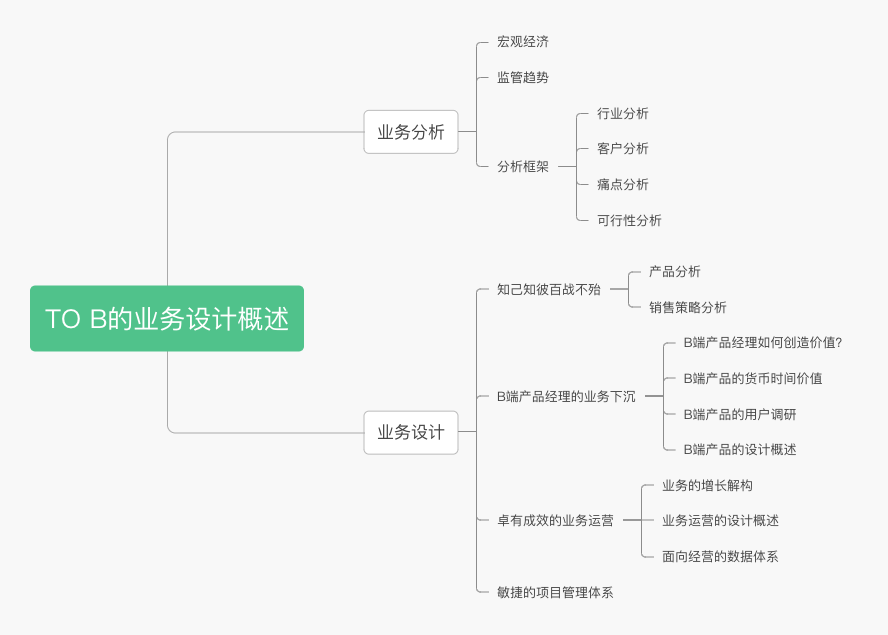 万字长文解析：如何做好TO B产品？