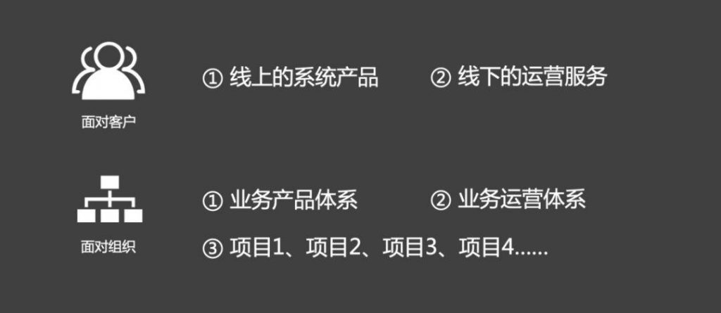 万字长文解析：如何做好TO B产品？