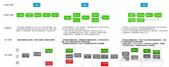 万字长文解析：如何做好TO B产品？