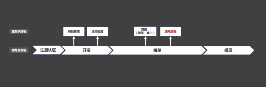 万字长文解析：如何做好TO B产品？