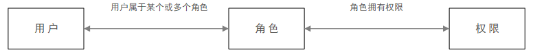 万字长文解析：如何做好TO B产品？