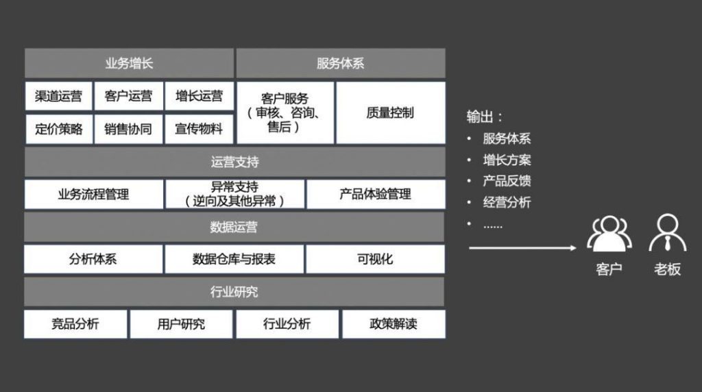 万字长文解析：如何做好TO B产品？