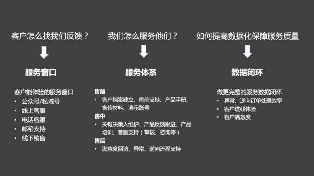 万字长文解析：如何做好TO B产品？