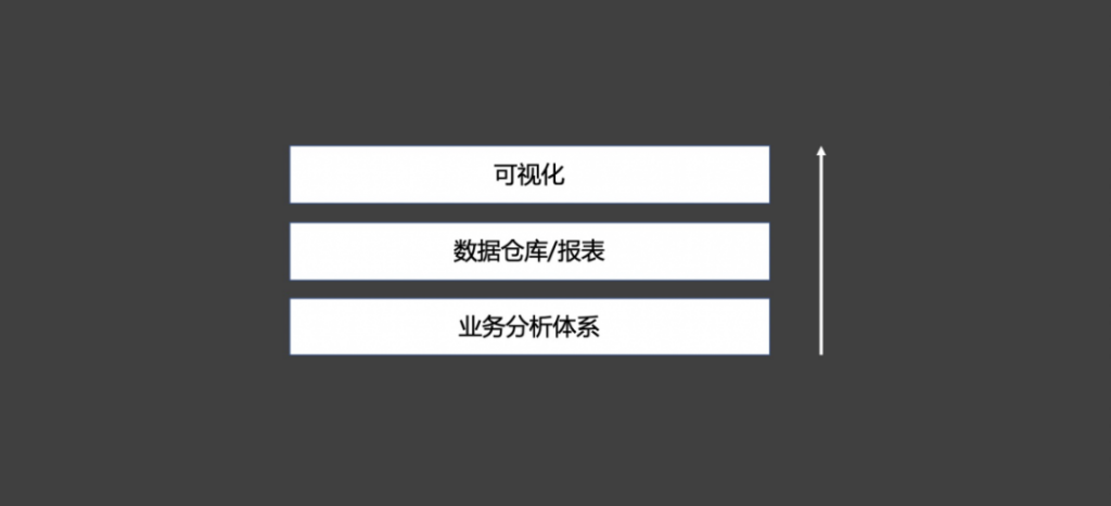 万字长文解析：如何做好TO B产品？