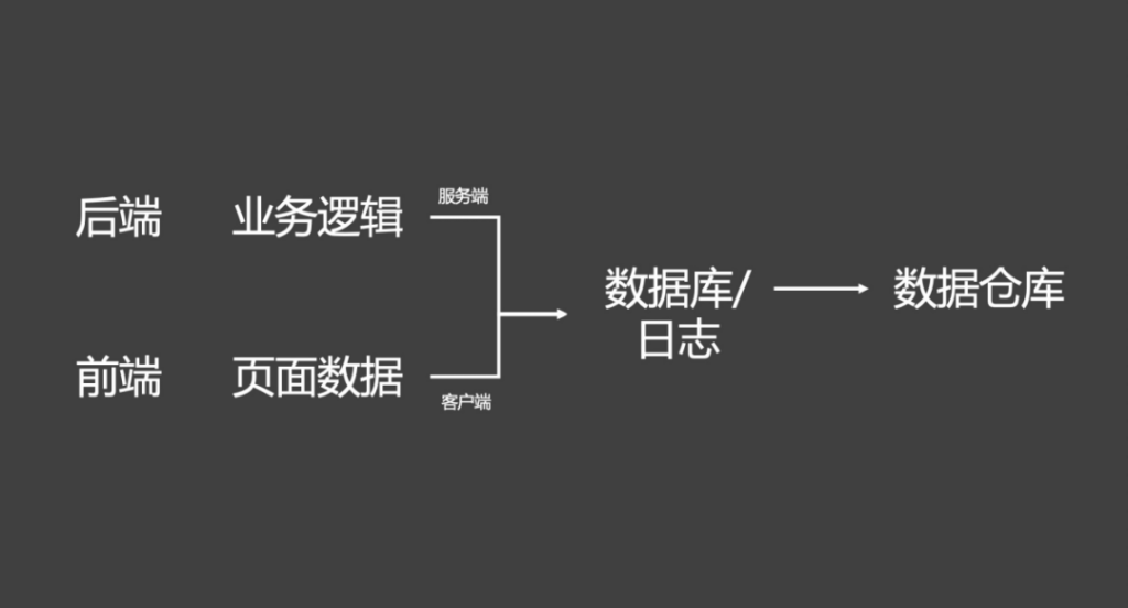 万字长文解析：如何做好TO B产品？