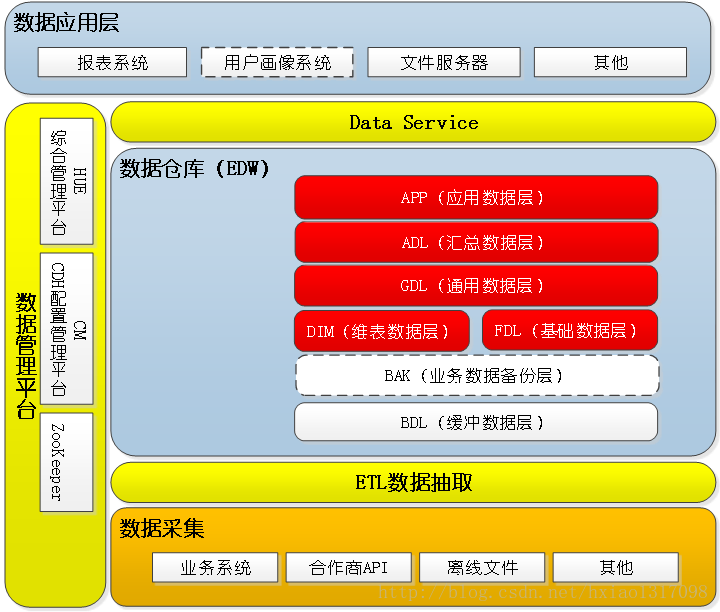 万字长文解析：如何做好TO B产品？