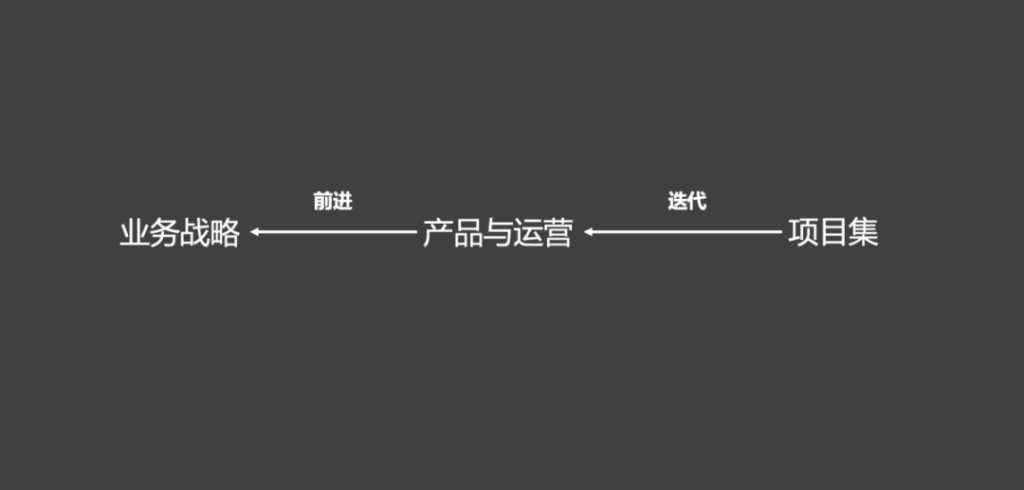 万字长文解析：如何做好TO B产品？