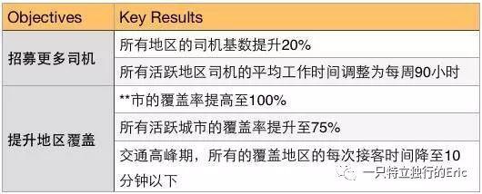 万字长文解析：如何做好TO B产品？