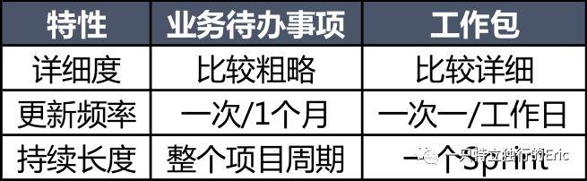 万字长文解析：如何做好TO B产品？