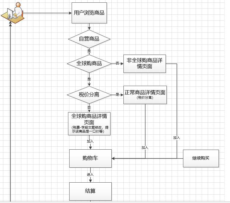 做一个产品，8+3+4+5