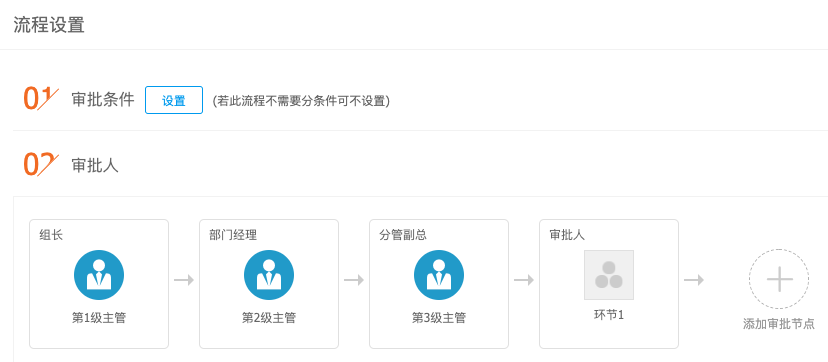 OA系统设计（1）：流程