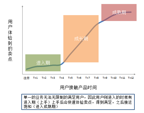 产品经理，你的用户流失了怎么办？