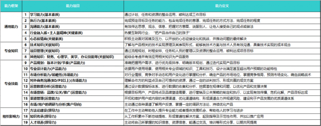 30秒说清你的需求解决方案有多重要？