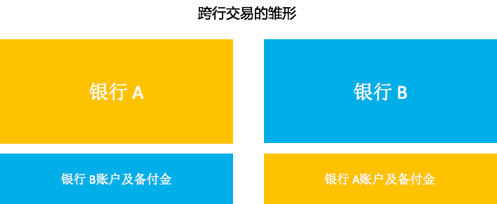 从货币到支付，看电商背后的交易系统是怎么设计的？