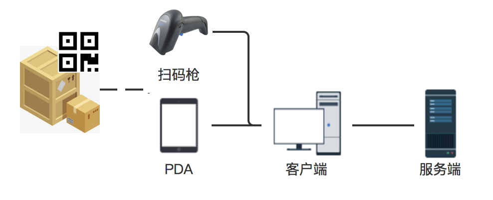 标签进阶三步走