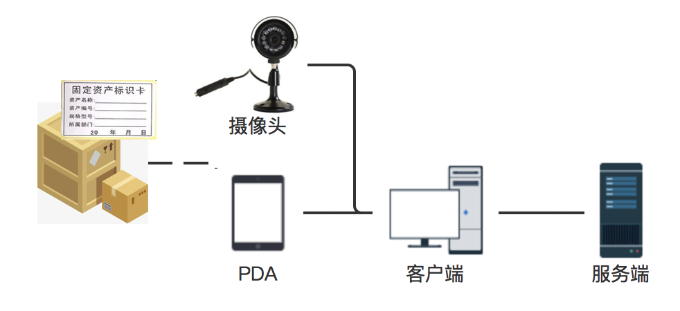 标签进阶三步走