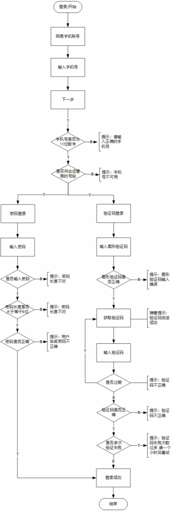 自动草稿