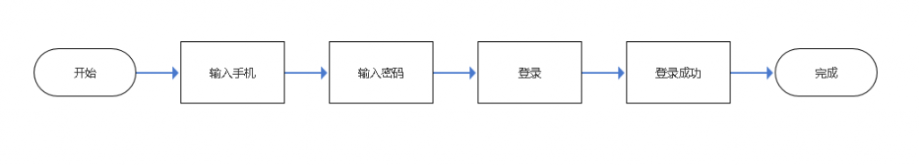 自动草稿