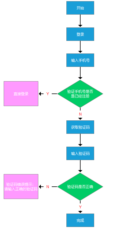 自动草稿