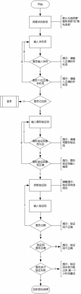 自动草稿