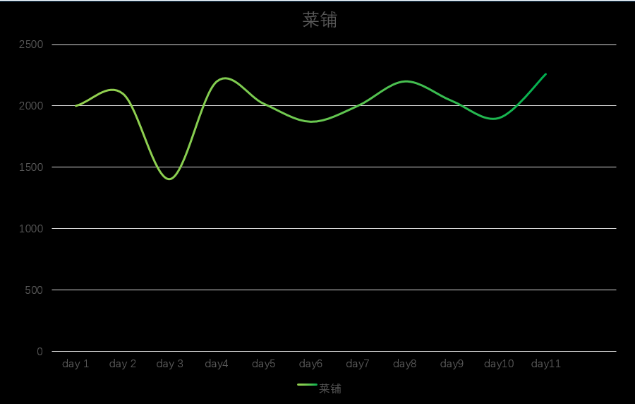 数据分析（1）：对比分析法（附文章架构图）