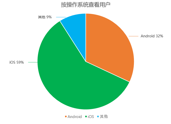 数据分析（1）：对比分析法（附文章架构图）