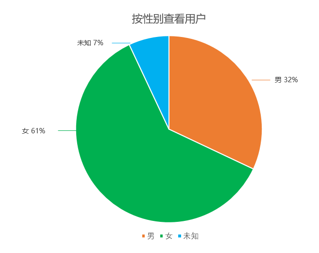 数据分析（1）：对比分析法（附文章架构图）