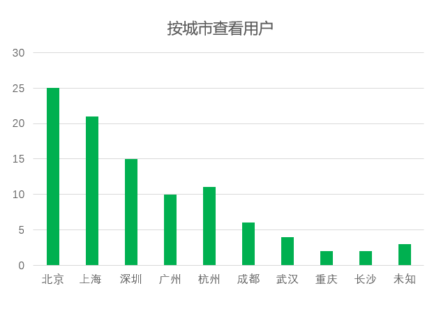 数据分析（1）：对比分析法（附文章架构图）