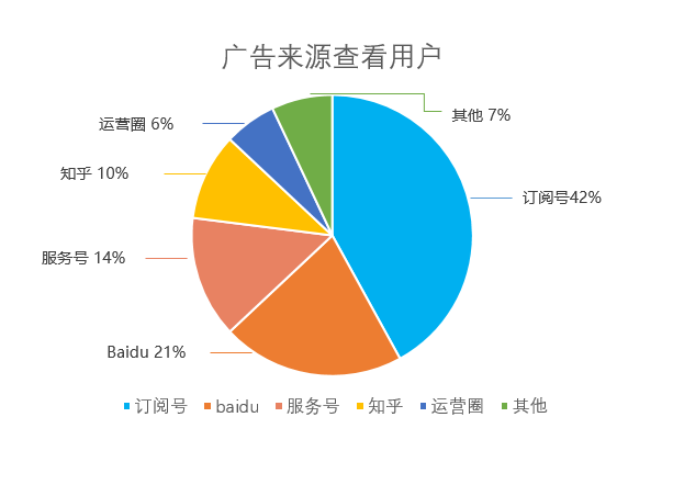 数据分析（1）：对比分析法（附文章架构图）