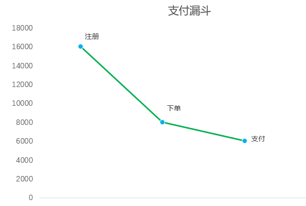 数据分析（1）：对比分析法（附文章架构图）