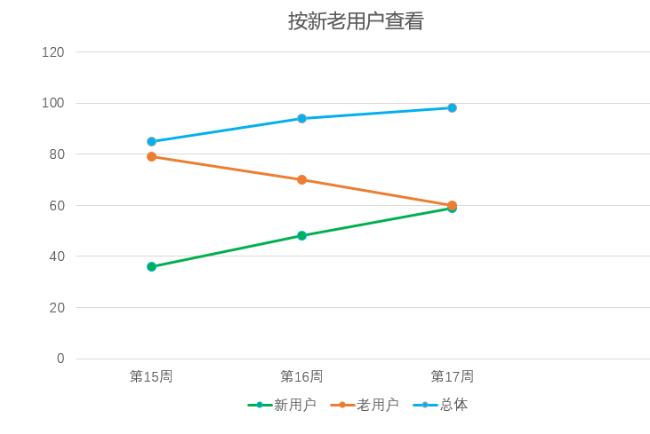 数据分析（1）：对比分析法（附文章架构图）