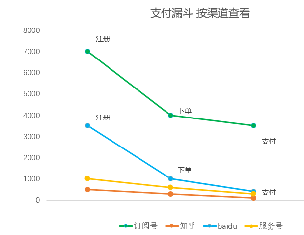 数据分析（1）：对比分析法（附文章架构图）