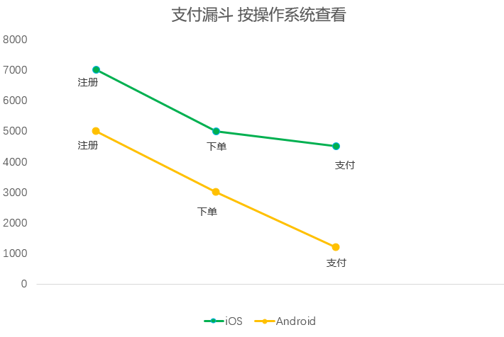 数据分析（1）：对比分析法（附文章架构图）