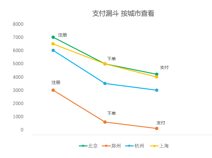 数据分析（1）：对比分析法（附文章架构图）