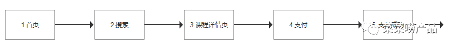 数据分析（1）：对比分析法（附文章架构图）