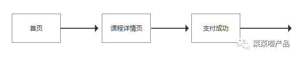 数据分析（1）：对比分析法（附文章架构图）