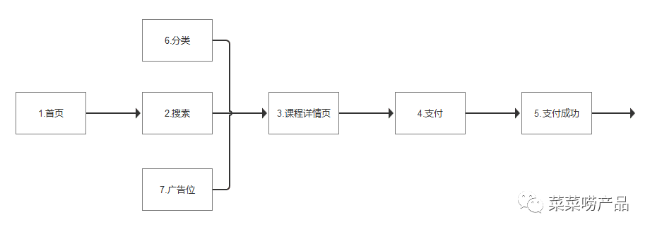 数据分析（1）：对比分析法（附文章架构图）