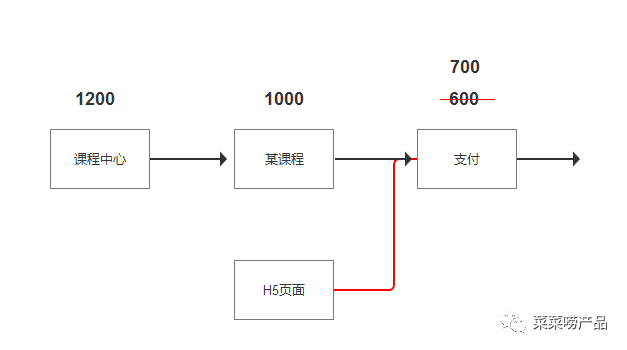 数据分析（1）：对比分析法（附文章架构图）