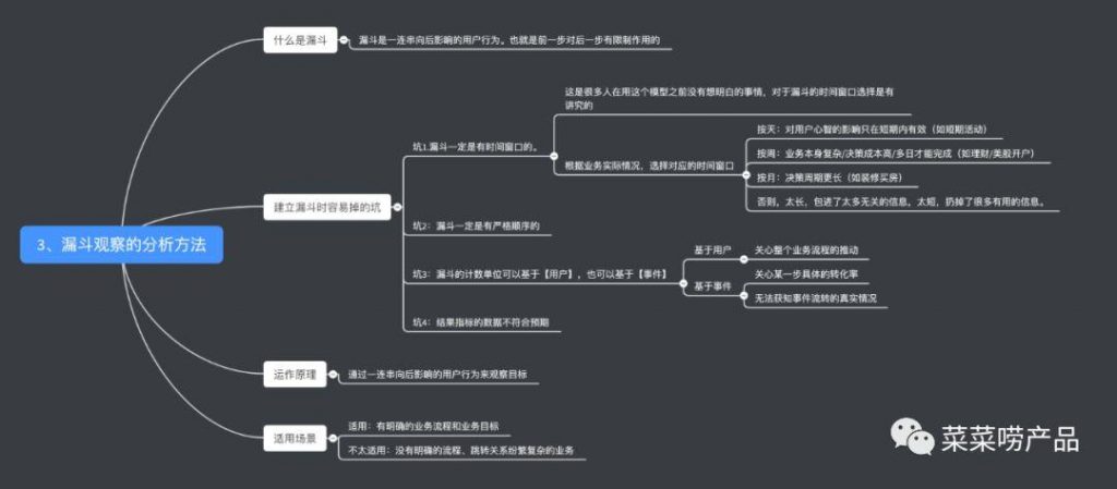 数据分析（1）：对比分析法（附文章架构图）