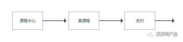 数据分析（1）：对比分析法（附文章架构图）