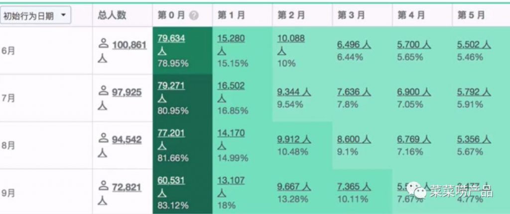 数据分析（1）：对比分析法（附文章架构图）